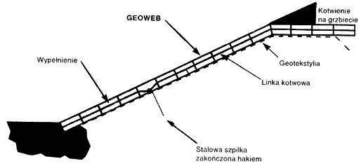 Ochrona skarp i zboczy