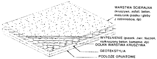 Przenoszenie obciążeń