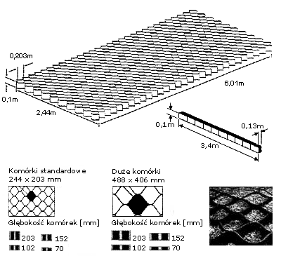 Wymiary sekcji GEOWEB<sup></sup>